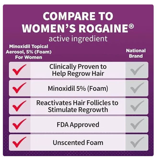 KIRKLAND Minoxidil 5% Foam Women - 6-Month Treatment - MinoxFactor