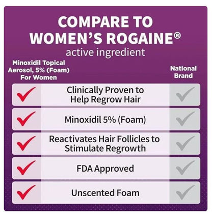 KIRKLAND Minoxidil 5% Foam Women - 6-Month Treatment - MinoxFactor